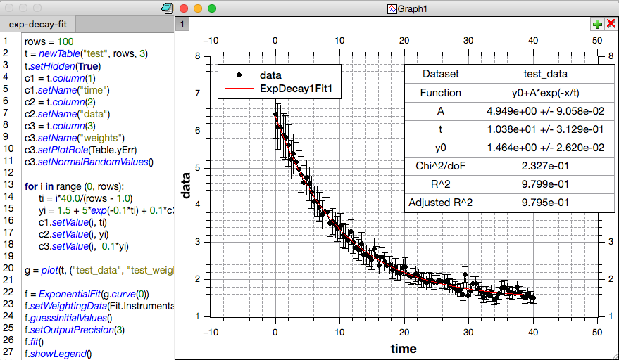 Exponential decay fit example using a simple Python script.